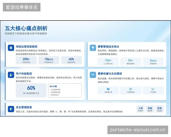 赛事转播服务运营体系正陷于技术性能与用户心理诉求的错位中